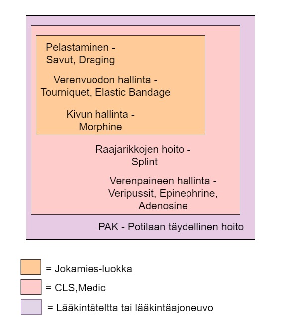 Hoidon Vuokaavio (3).jpg