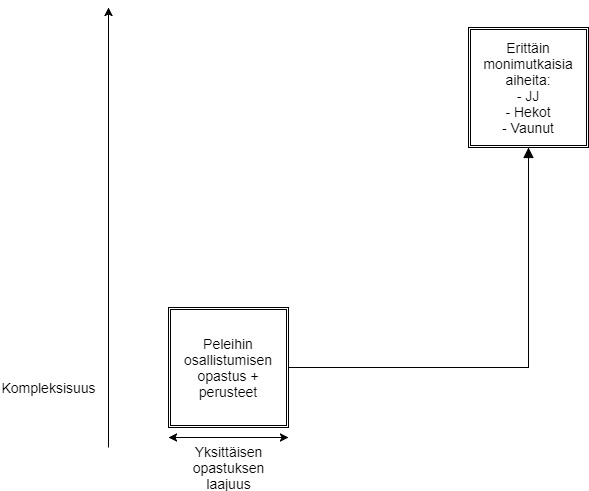 Koulutusten nykytila.jpg