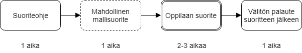 Koulutuksen rytmittäminen (1).jpg