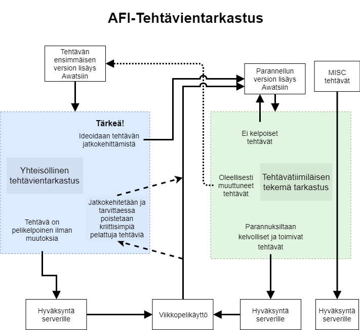 Tehtävientarkastus.png