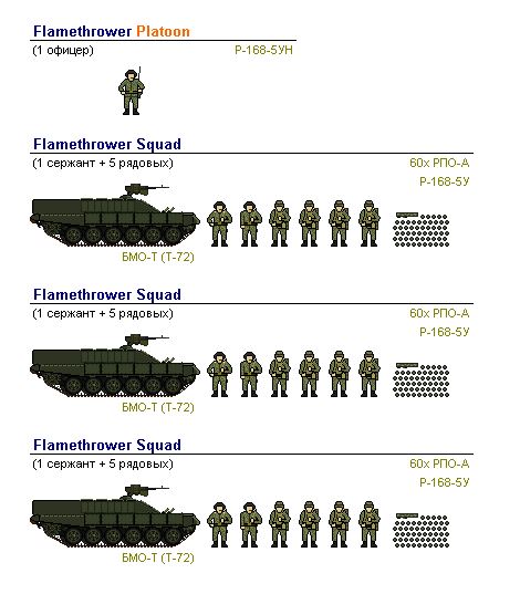 Flamethrower platoon.JPG