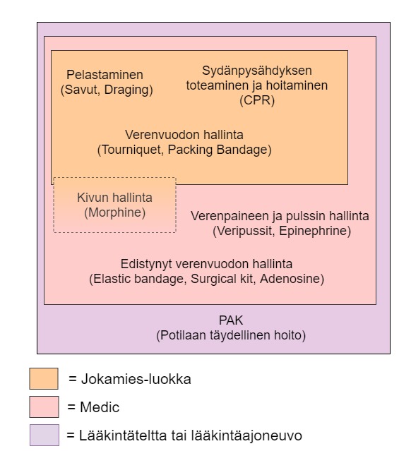 Hoidon Vastuujako.jpg